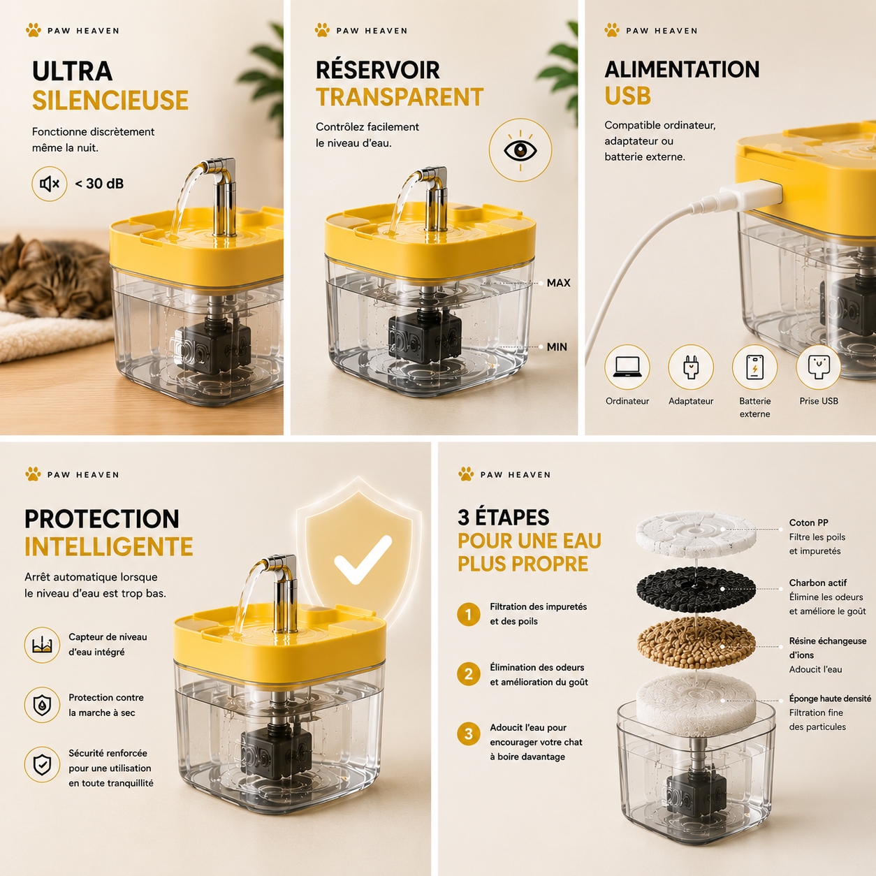 Fontaine à eau automatique pour chat – Filtration continue et ultra silencieuse